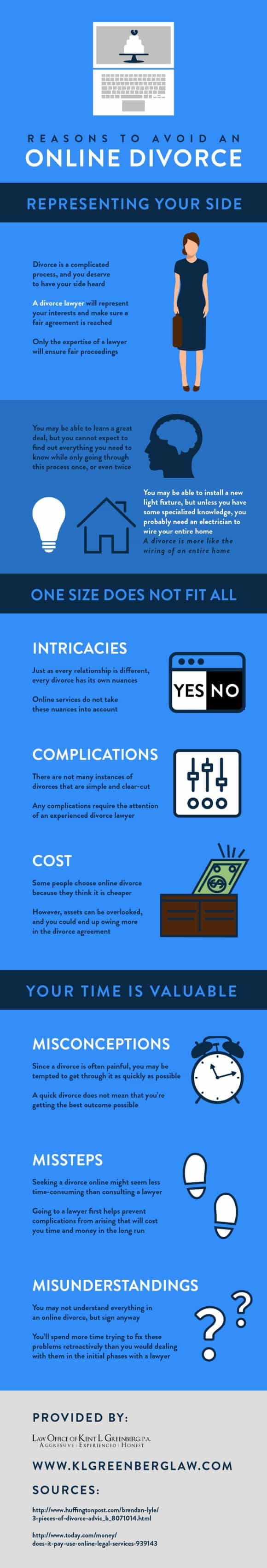 Divorce Infographic