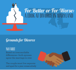 Divorce Attorney in Owings Mills